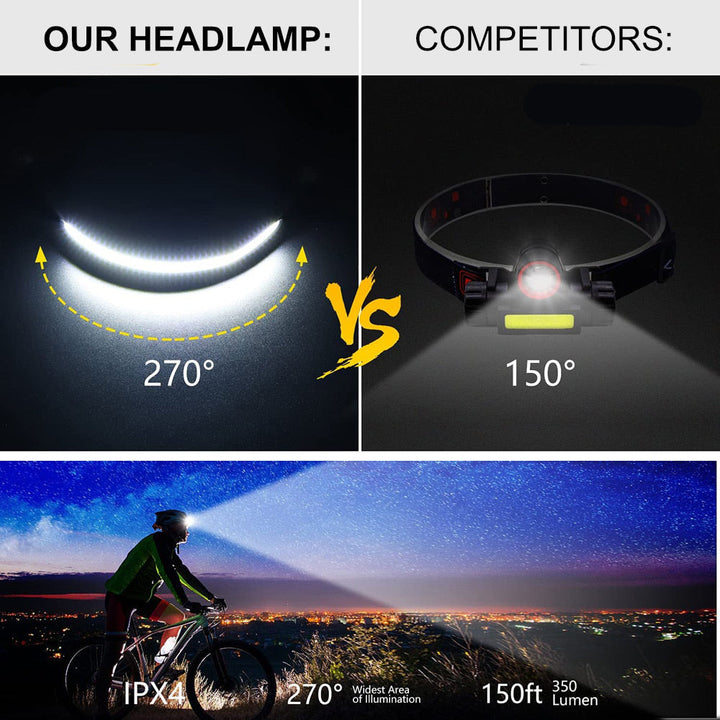 Portable LED Headlamp - OmniGlow-Black-Nora Luxe
