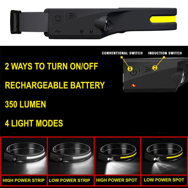 Portable LED Headlamp - OmniGlow-Black-Nora Luxe