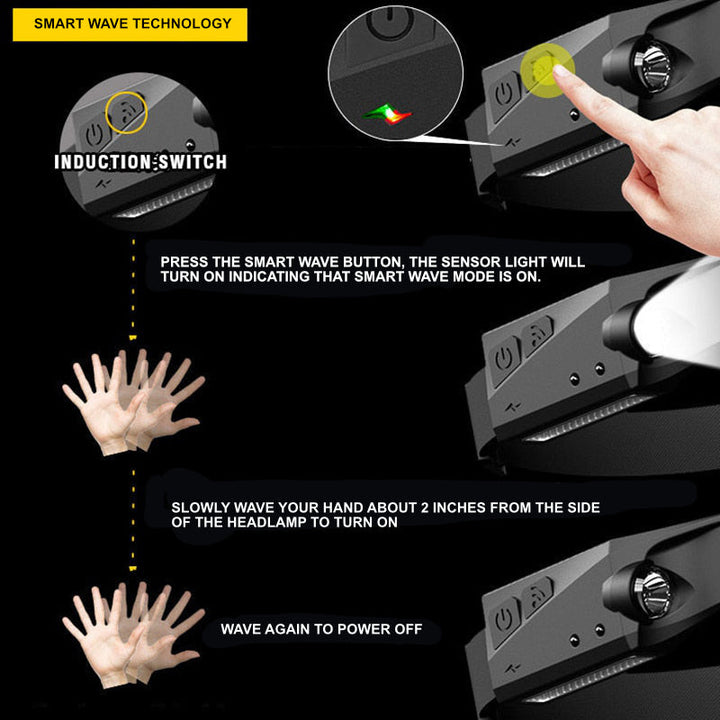 Portable LED Headlamp - OmniGlow-Black-Nora Luxe