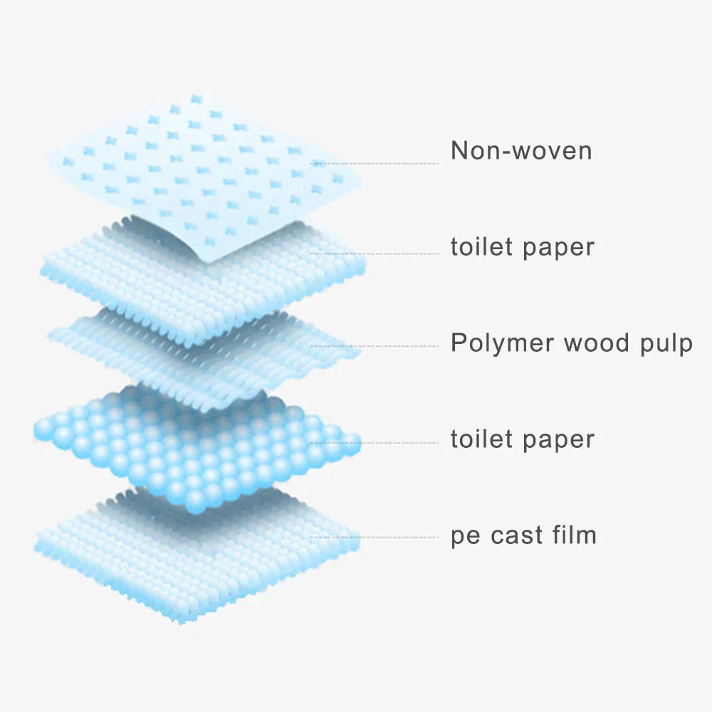 Potty Training Mats - PeeMaster Pads-Nora Luxe