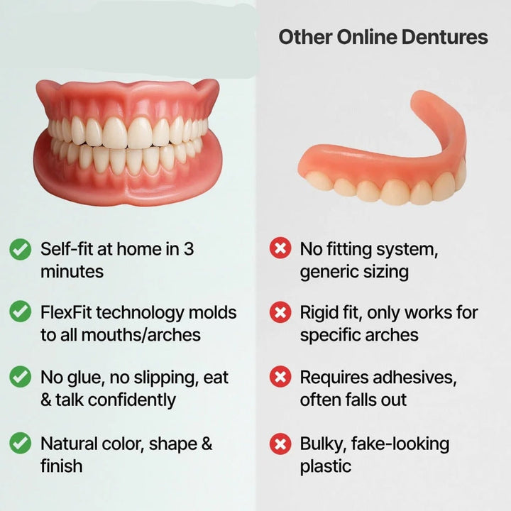 Comparison graphic of the full arch denture set and a bent upper-only denture detail