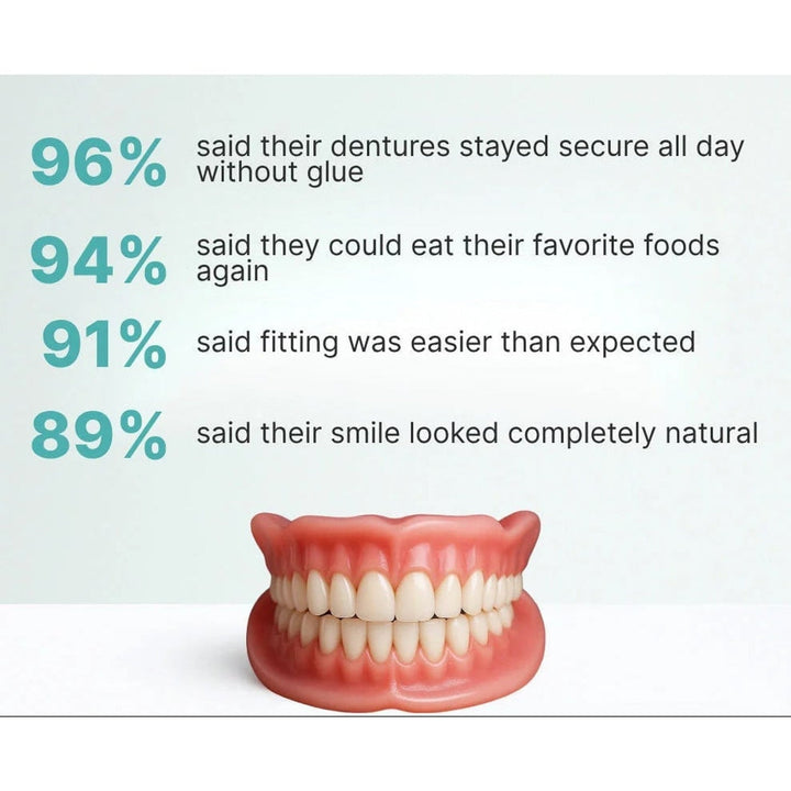 Full arch denture set detail on a white surface with an infographic