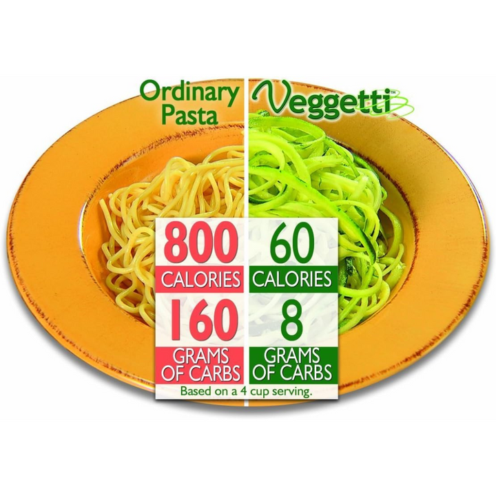 Veggetti Spiral Slicer-Nora Luxe